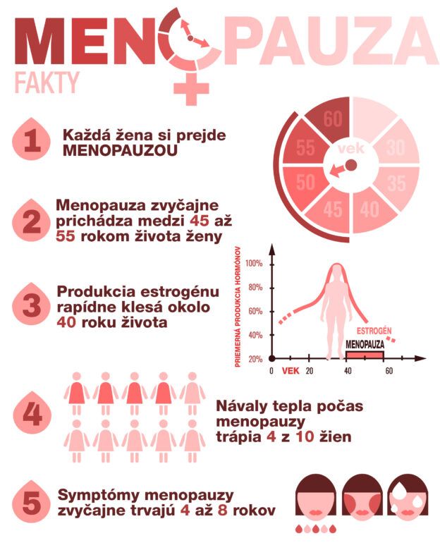 Odpovede na niektoré otázky o menopauze ako: Kedy začína menopauza? Ako dlho trvá a aké sú jej symptómy?