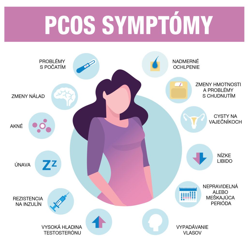Jednotlivé symptómy polycystických vaječníkov ako napríklad cysty na vaječníkoch, zmeny nálad, únava, akné.