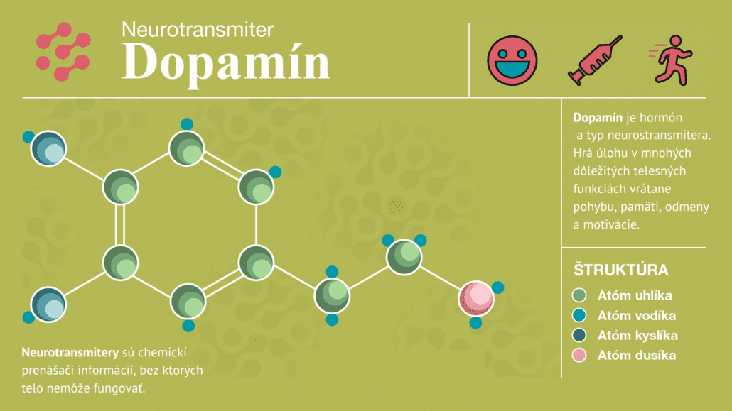Inforgrafika zobrazujúca neurotransmiter dopamín a jeho chemickú štruktúru.