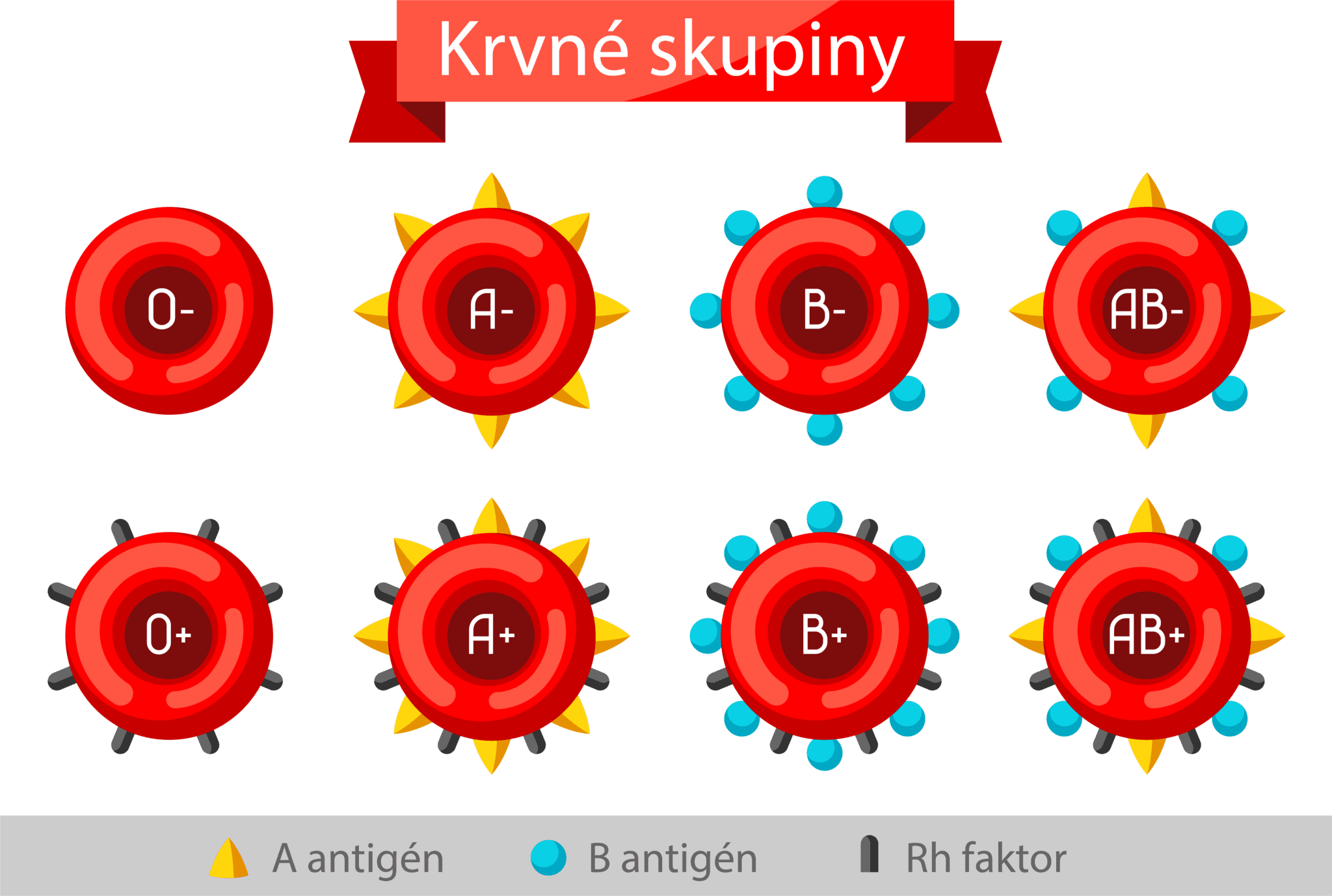 ak-tajomstv-skr-vaj-krvn-skupiny-gsklub-sk