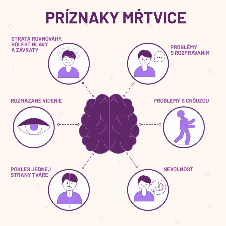 Infografika zobrazuje príznaky mŕtvice ako sú závrate, ochrnutá strana tváre, nevoľnosť či problémy s chodením a zrakom.