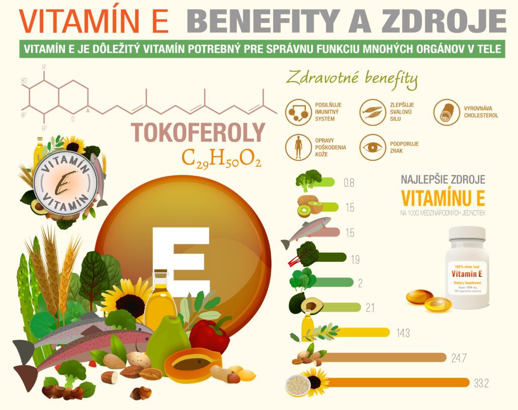 Benefity a zdroje vitamínu E: posilňuje imunitný systém, oprava poškodenia kože, podporuje zrak...