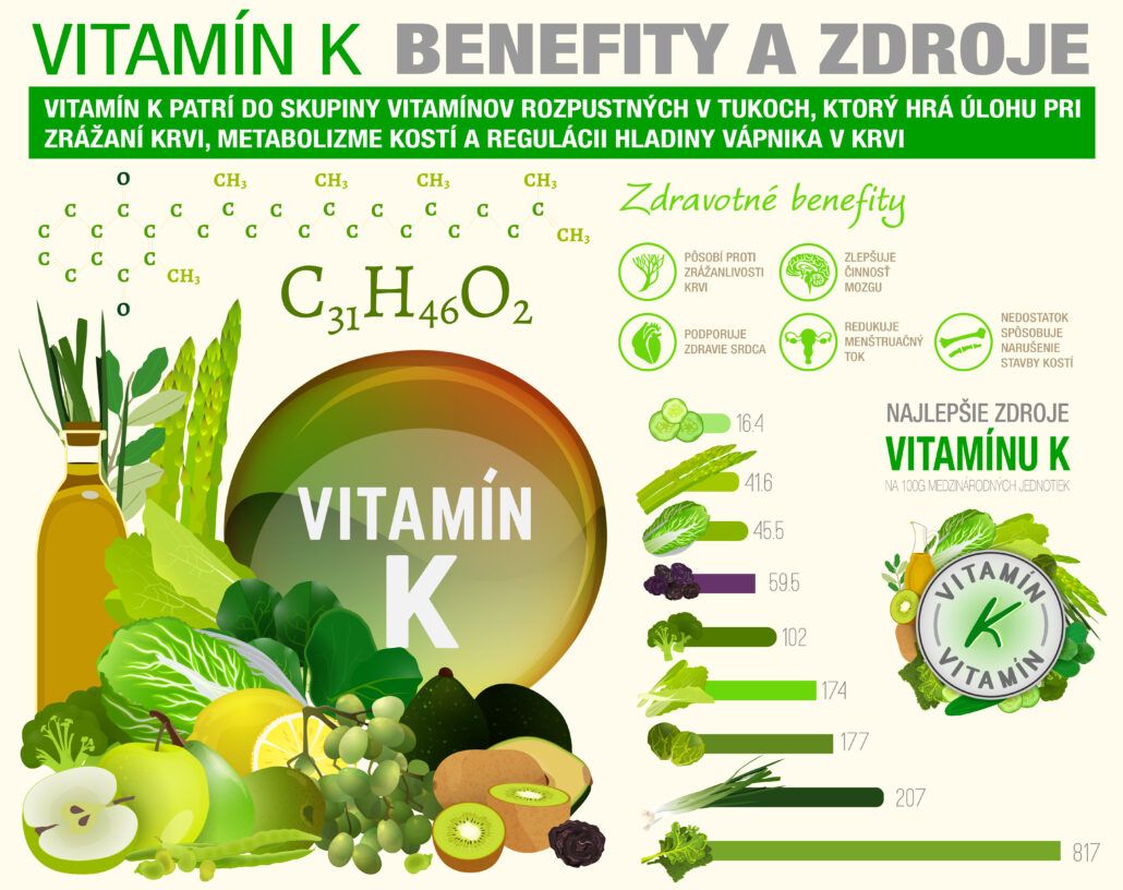 Infografika zobrazujúca zdroje a benefity vitamínu k ako pôsobenie proti zrážanlivosti krvi, zlepšovanie činnosti mozgu, podpora zdravia srdca.