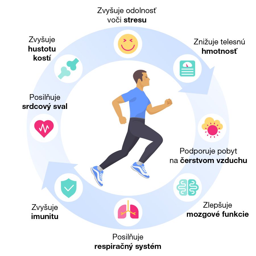 Infografika o benefitoch pravidelného pohybu ako podpora imunity či vyššia odolnosť voči stresu.