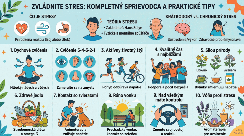 Infografika zobrazuje jednotlivé tipy ako zvládať stres ako sú zdravá strava, kontakt s priateľmi či zvieratami, aktívny pohyb, aromaterapia a bylinky.