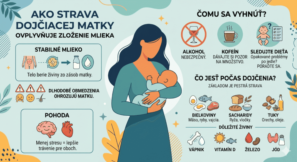 Infografika vysvetľuje aká strava je vhodná pre dojčiacu matku, čo by jesť/piť nemala a aké vitamíny sú pre ňu potrebné (Vitamín D, železo, vápnik...)
