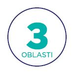 GS Bacto 3 - 3 oblasti pôsobenia