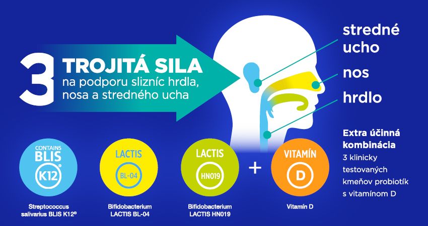 GS Bacto 3 - banner s trojitou silou