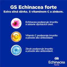 GS Echinacea FORTE, 30 tabliet
