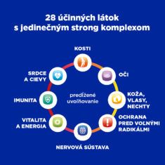 GS Extra Strong Multivitamín, 100 tabliet