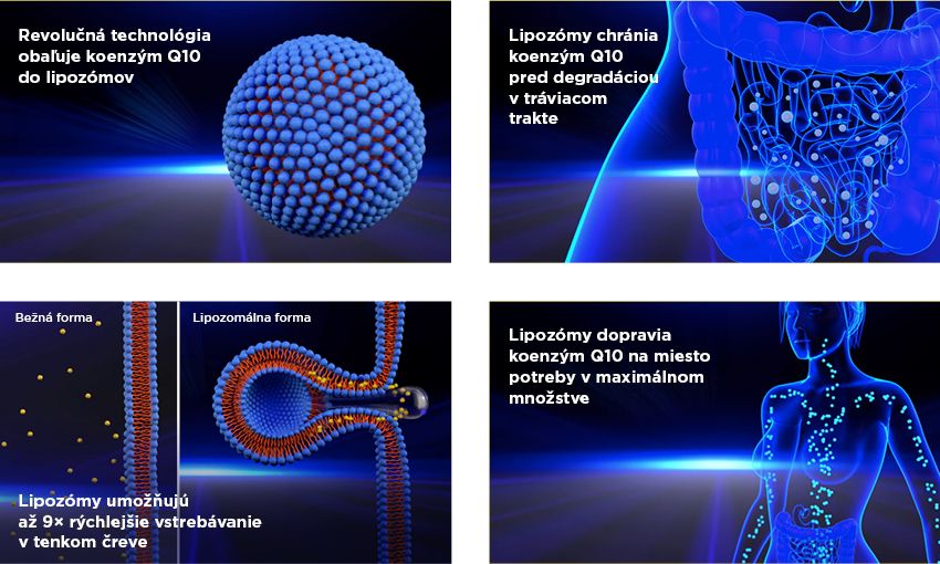 GS Koenzým Lipo Q10 100 mg - banner lipozomálna technológia
