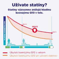 GS Koenzým Lipo Q10 cardio, 200 mg, 45 kapsúl