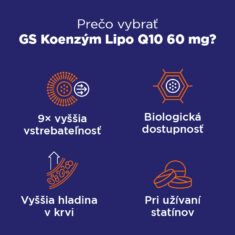 GS Koenzým Lipo Q10, 60 mg, 60 kapsúl