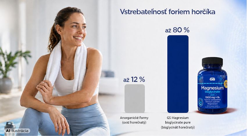 GS Magnesium bisglycinate PURE 1000mg + B6, 100 tabliet, darcekove balenie - vstrebatelnost