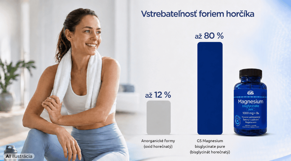 GS Magnesium bisglycinate PURE 1000mg + B6, 100 tabliet - vstrebatelnost
