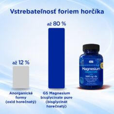 GS Magnesium bisglycinate pure 1000 mg + B6, 2× 110 tabliet, darčekové balenie 2026