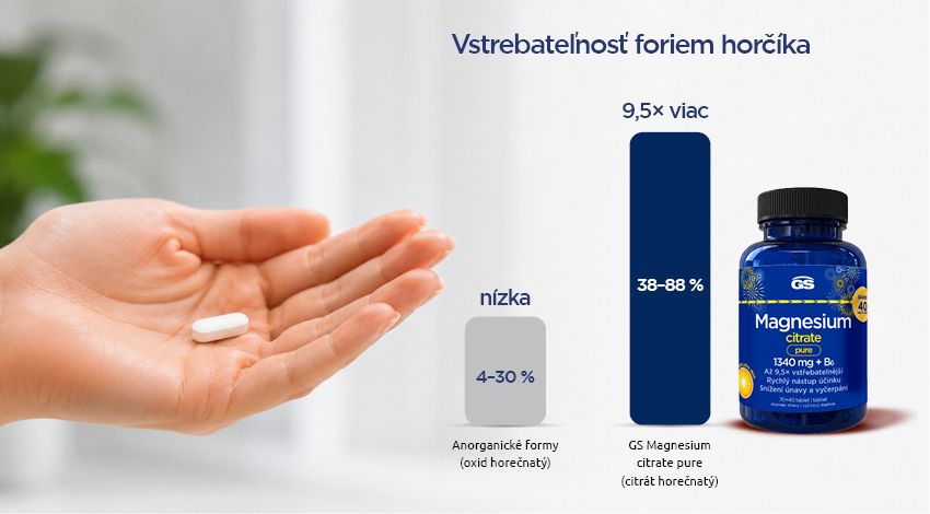 GS Magnesium citrat pure 1340 mg + B6, darcekove balenie - vstrebatelnost