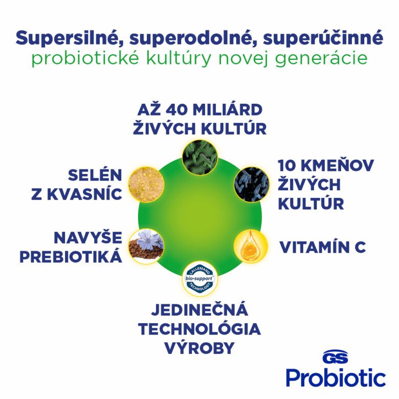 Infografika o zložení GS Probiotic Antibio, supersilné, superodolné a superúčinné probiotické kultúry novej generácie so 40 miliardami živých kultúr.
