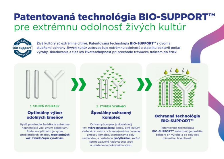 GS Probiotic Strong, 60 + 20 kapsúl - patentovaná technológia BIO SUPPORT pre extrémnu odolnosť živých kultúr