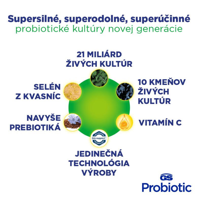 Infografika zobrazuje zloženie produktu GS Probiotic, ktorý obsahuje 21 miliárd živých kultúr, selén, vitamín c a prebiotiká.