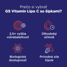 GS Vitamín Lipo C 500 so šípkami, 90 + 10 kapsúl