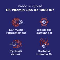 GS Vitamín Lipo D3 1000 IU, 60 kapsúl