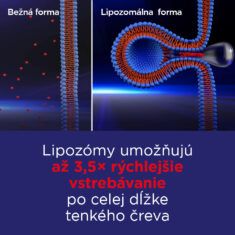 GS Železo Lipo Fe, 30 kapsúl