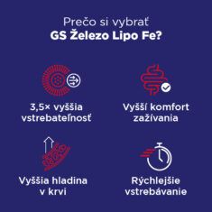 GS Železo Lipo Fe, 30 kapsúl