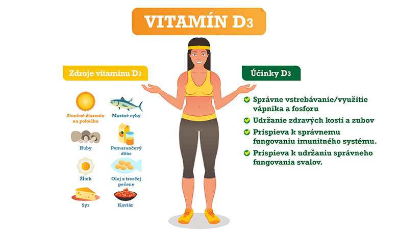 Zdroje a účinky vitamínu D3: správne vstrebávanie vápnika a fosforu, udržanie zdravých kostí a zubov, prispieva k správnemu fungovanie imunity, prispieva k udržaniu správneho fungovania svalov.