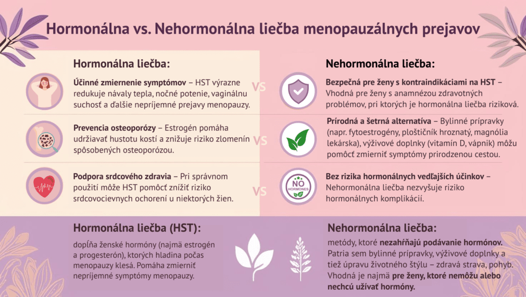Infografika zobrazuje rozdiel medzi hormonálnou a nehormonálnou liečbou menopauzálnych príznakov.