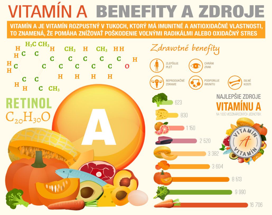 Benefity a zdroje vitamínu A.