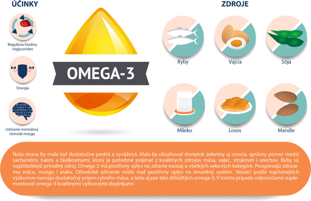 Zdroje a účinky omega 3